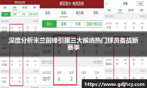 深度分析米兰前锋引援三大候选热门球员备战新赛季