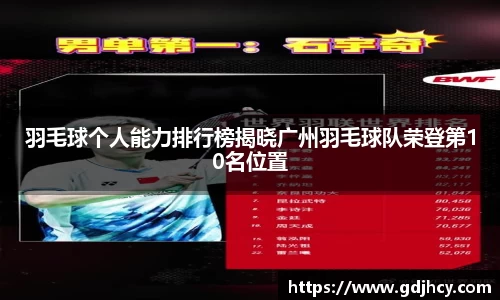 羽毛球个人能力排行榜揭晓广州羽毛球队荣登第10名位置