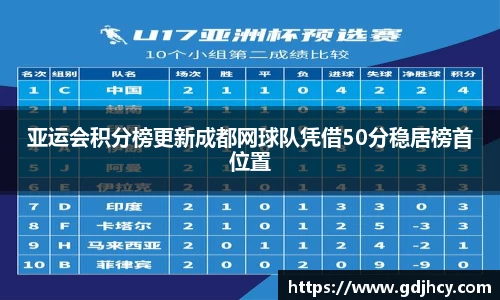 亚运会积分榜更新成都网球队凭借50分稳居榜首位置