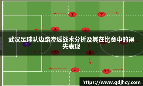 武汉足球队边路渗透战术分析及其在比赛中的得失表现