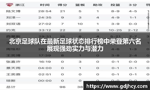 北京足球队在最新足球状态排行榜中荣登第六名展现强劲实力与潜力