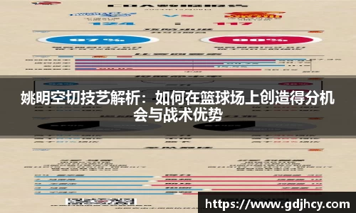 姚明空切技艺解析：如何在篮球场上创造得分机会与战术优势