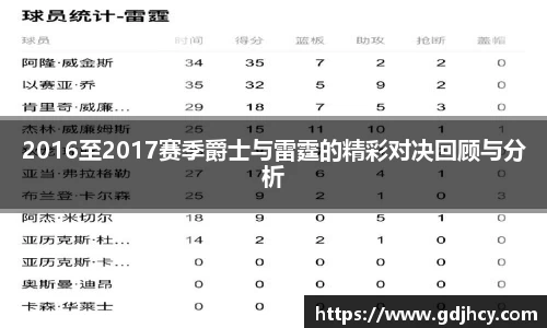 2016至2017赛季爵士与雷霆的精彩对决回顾与分析
