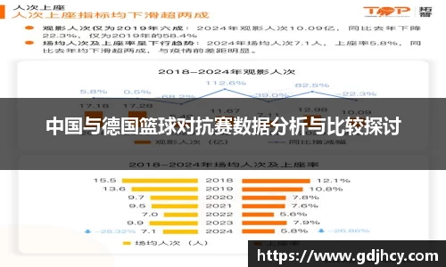 中国与德国篮球对抗赛数据分析与比较探讨